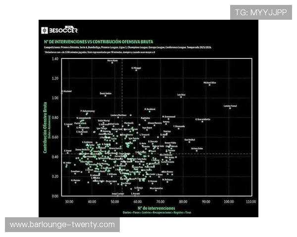 亚马尔数据含金量不足?比赛影响力与效率解析 亚马尔数据含金量不足?比赛影响力与效率解析