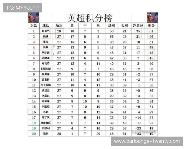 曼联争四形势虽然向好,但与顶级球队差距依旧明显,竞争稳定性面临考验 曼联争四形势虽然向好,但与顶级球队差距依旧明显,竞争稳定性面临考验