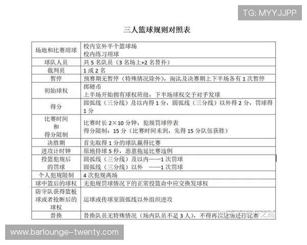篮球罚球规则核心内容与执行流程全解析